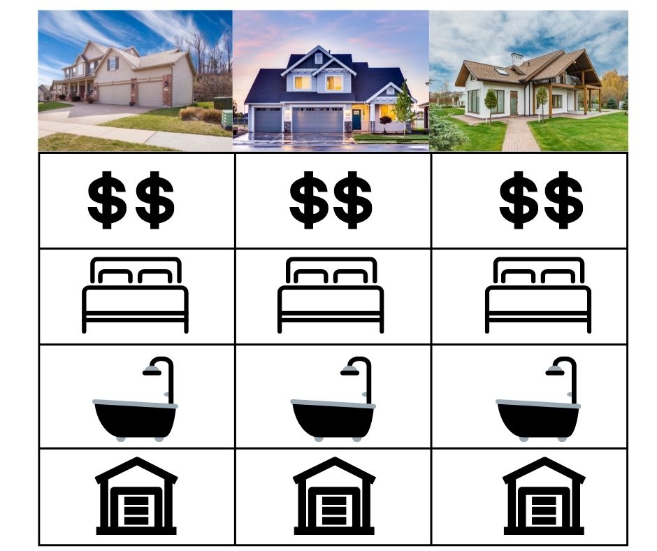comparative market analysis